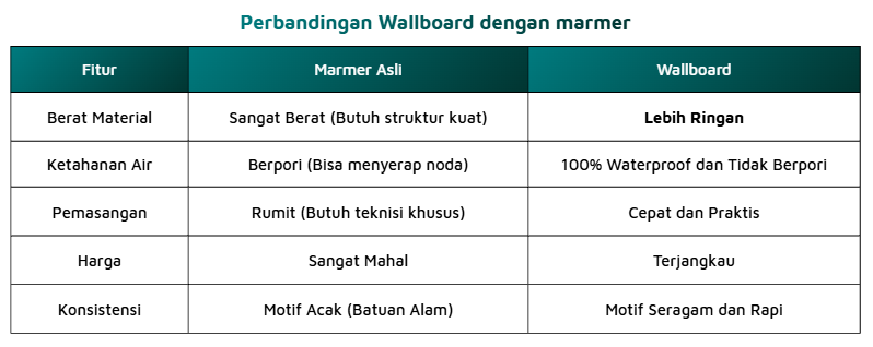 tabel perbandingan marmer asli dan wallboard