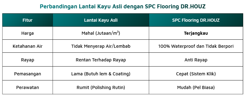 perbandingan lantai kayu asli dan SPC Flooring DR.HOUZ